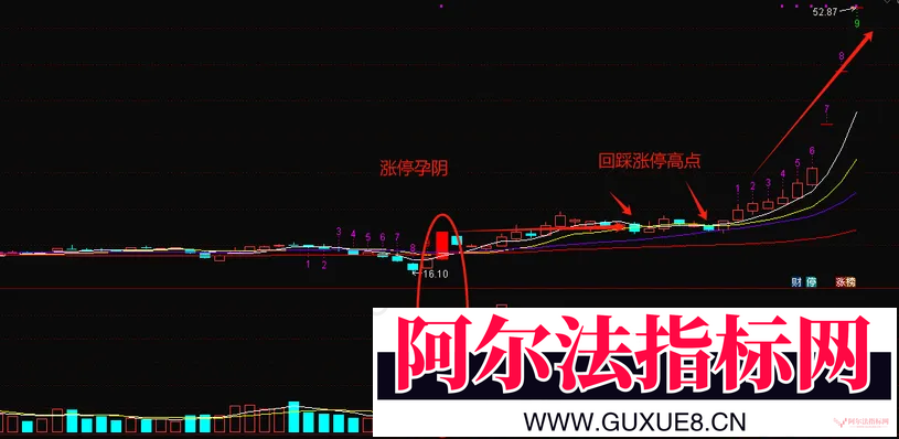 图片[1]阿尔法指标网-提供金钻指标以及精品亲测实战指标公式，汇集各大股市名师高手教程、股市战法交流等.....【涨停阳孕阴】妖股模型 精准识别主力洗盘信号  挖坑+涨停孕阴+高位震荡+回踩涨停高点启动通达信副图选股指标【实战指标系列】阿尔法指标网-提供金钻指标以及精品亲测实战指标公式，汇集各大股市名师高手教程、股市战法交流等.....阿尔法指标网