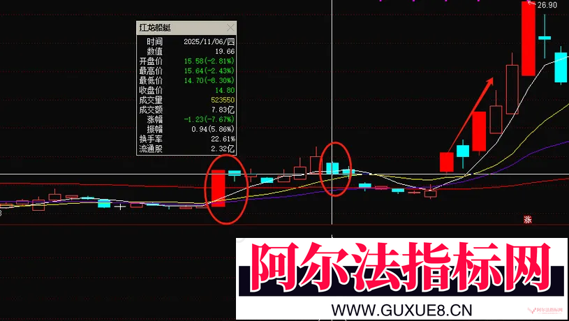图片[3]阿尔法指标网-提供金钻指标以及精品亲测实战指标公式，汇集各大股市名师高手教程、股市战法交流等.....【涨停阳孕阴】妖股模型 精准识别主力洗盘信号  挖坑+涨停孕阴+高位震荡+回踩涨停高点启动通达信副图选股指标【实战指标系列】阿尔法指标网-提供金钻指标以及精品亲测实战指标公式，汇集各大股市名师高手教程、股市战法交流等.....阿尔法指标网