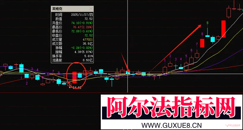 图片[5]阿尔法指标网-提供金钻指标以及精品亲测实战指标公式，汇集各大股市名师高手教程、股市战法交流等.....【涨停阳孕阴】妖股模型 精准识别主力洗盘信号  挖坑+涨停孕阴+高位震荡+回踩涨停高点启动通达信副图选股指标【实战指标系列】阿尔法指标网-提供金钻指标以及精品亲测实战指标公式，汇集各大股市名师高手教程、股市战法交流等.....阿尔法指标网