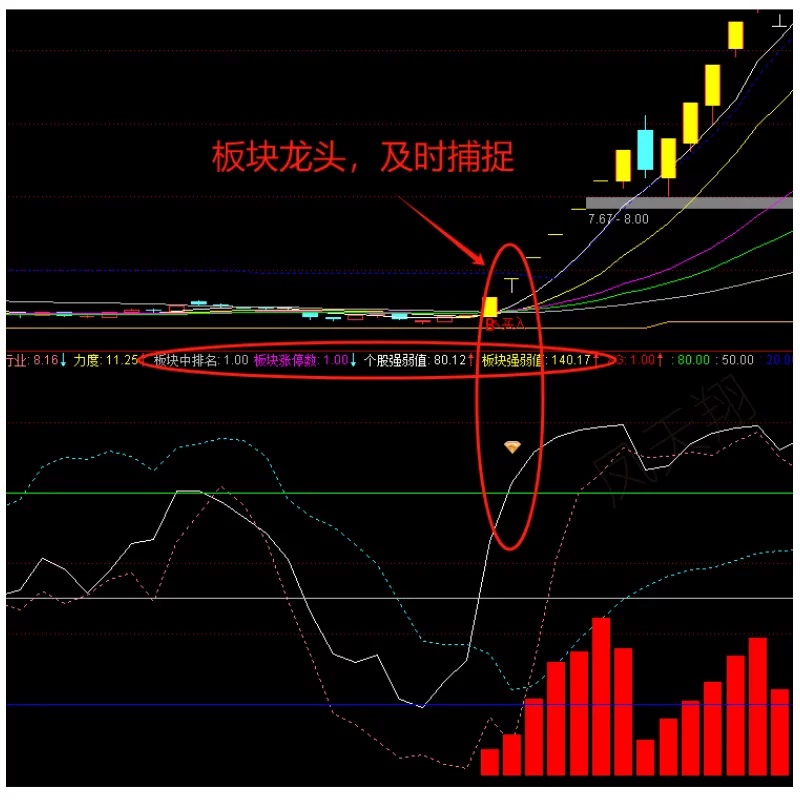 图片[3]阿尔法指标网-提供金钻指标以及精品亲测实战指标公式，汇集各大股市名师高手教程、股市战法交流等.....【金指标专属】【板块龙头战法】板块龙头战法捕捉题材连板涨停板块热点强度个股强度行业排名 只做龙头 不做杂毛通达信电脑版全套指标【金指标系列】阿尔法指标网-提供金钻指标以及精品亲测实战指标公式，汇集各大股市名师高手教程、股市战法交流等.....阿尔法指标网