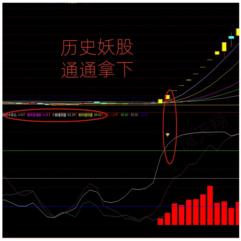 图片[4]阿尔法指标网-提供金钻指标以及精品亲测实战指标公式，汇集各大股市名师高手教程、股市战法交流等.....【金指标专属】【板块龙头战法】板块龙头战法捕捉题材连板涨停板块热点强度个股强度行业排名 只做龙头 不做杂毛通达信电脑版全套指标【金指标系列】阿尔法指标网-提供金钻指标以及精品亲测实战指标公式，汇集各大股市名师高手教程、股市战法交流等.....阿尔法指标网