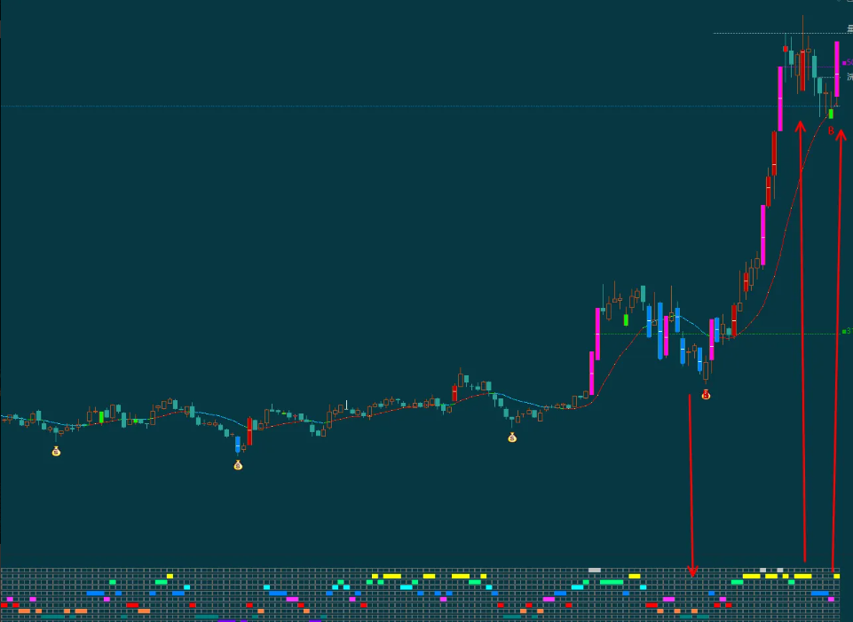 图片[4]阿尔法指标网-提供金钻指标以及精品亲测实战指标公式，汇集各大股市名师高手教程、股市战法交流等.....【筹码分布】通达信筹码分布副图指标 一眼看穿主力底牌 筹码类型指标实战用法详解【实战指标系列】阿尔法指标网-提供金钻指标以及精品亲测实战指标公式，汇集各大股市名师高手教程、股市战法交流等.....阿尔法指标网