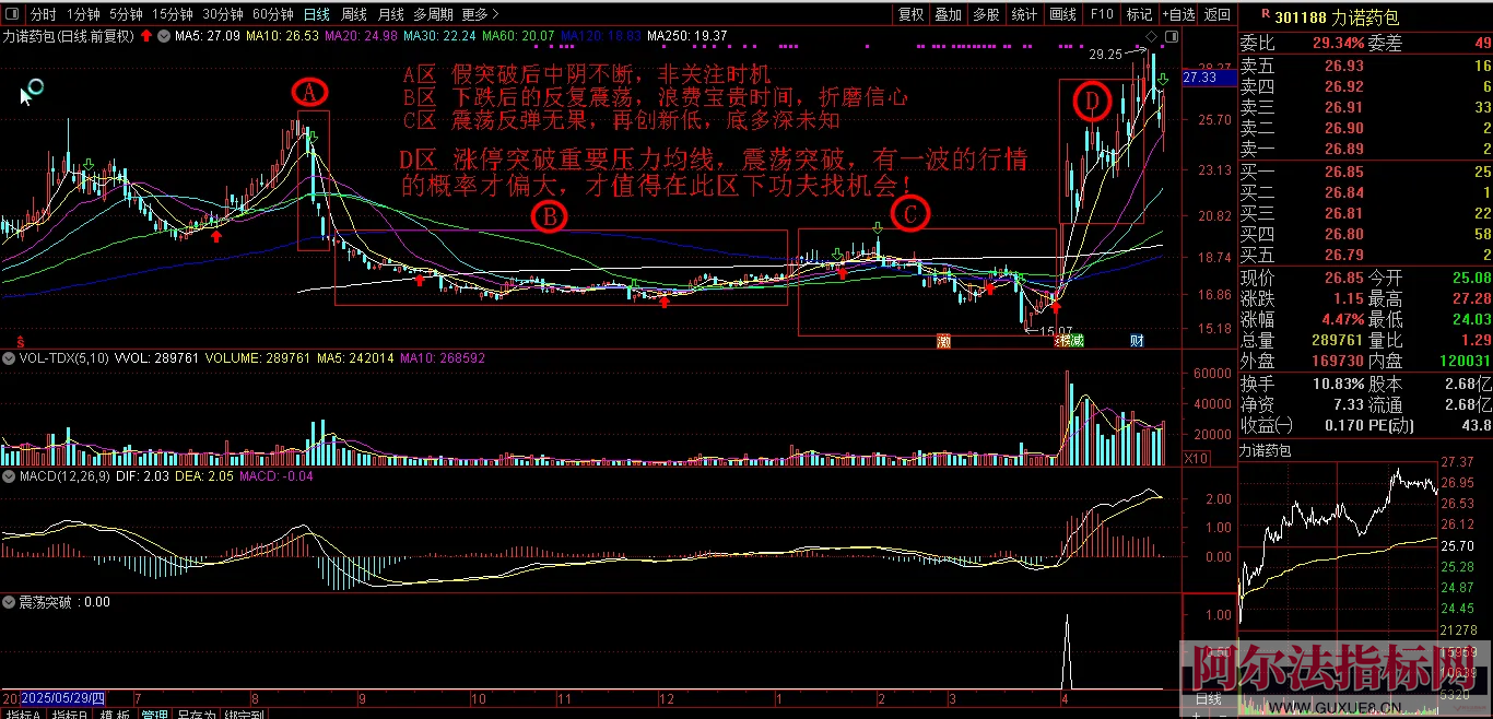 图片[2]阿尔法指标网-提供金钻指标以及精品亲测实战指标公式，汇集各大股市名师高手教程、股市战法交流等.....【金指标专属】原售价3960元 2026年5月最新金钻【震荡突破】 捕捉创业板科创板20厘米涨停启动点 回避无效交易，回避下跌震荡阶段，无未来函数 手机电脑端适用！【金指标系列】阿尔法指标网-提供金钻指标以及精品亲测实战指标公式，汇集各大股市名师高手教程、股市战法交流等.....阿尔法指标网