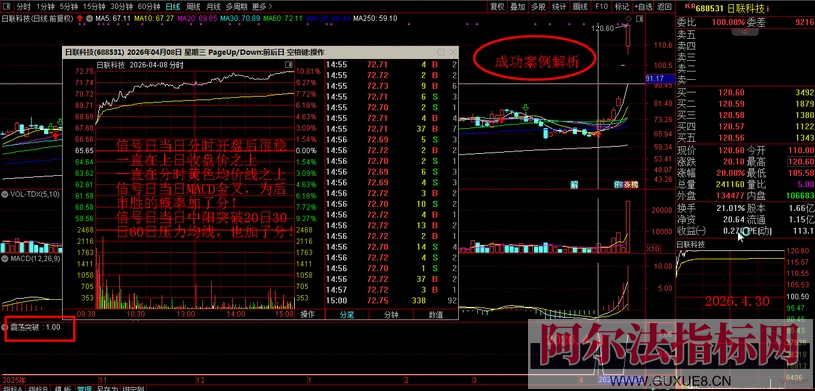 图片[5]阿尔法指标网-提供金钻指标以及精品亲测实战指标公式，汇集各大股市名师高手教程、股市战法交流等.....【金指标专属】原售价3960元 2026年5月最新金钻【震荡突破】 捕捉创业板科创板20厘米涨停启动点 回避无效交易，回避下跌震荡阶段，无未来函数 手机电脑端适用！【金指标系列】阿尔法指标网-提供金钻指标以及精品亲测实战指标公式，汇集各大股市名师高手教程、股市战法交流等.....阿尔法指标网
