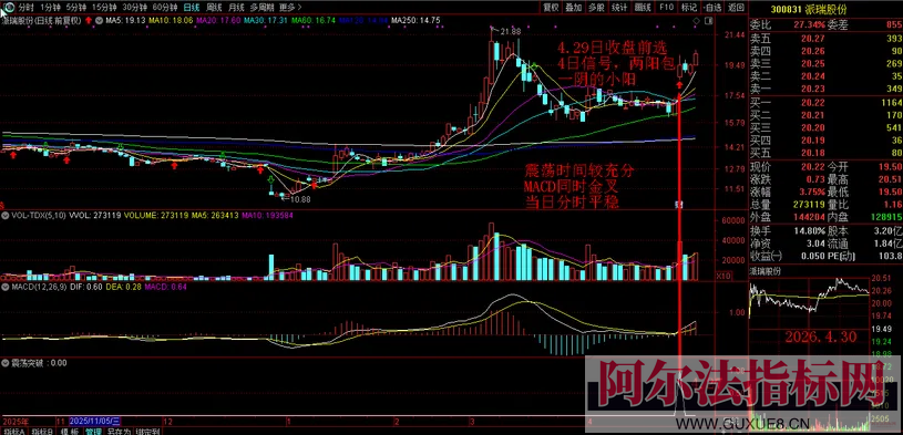 图片[6]阿尔法指标网-提供金钻指标以及精品亲测实战指标公式，汇集各大股市名师高手教程、股市战法交流等.....【金指标专属】原售价3960元 2026年5月最新金钻【震荡突破】 捕捉创业板科创板20厘米涨停启动点 回避无效交易，回避下跌震荡阶段，无未来函数 手机电脑端适用！【金指标系列】阿尔法指标网-提供金钻指标以及精品亲测实战指标公式，汇集各大股市名师高手教程、股市战法交流等.....阿尔法指标网