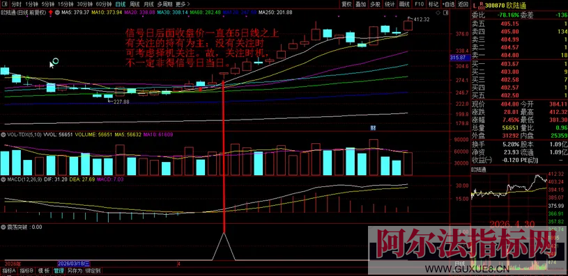 图片[7]阿尔法指标网-提供金钻指标以及精品亲测实战指标公式，汇集各大股市名师高手教程、股市战法交流等.....【金指标专属】原售价3960元 2026年5月最新金钻【震荡突破】 捕捉创业板科创板20厘米涨停启动点 回避无效交易，回避下跌震荡阶段，无未来函数 手机电脑端适用！【金指标系列】阿尔法指标网-提供金钻指标以及精品亲测实战指标公式，汇集各大股市名师高手教程、股市战法交流等.....阿尔法指标网