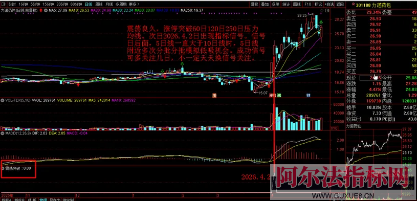 图片[8]阿尔法指标网-提供金钻指标以及精品亲测实战指标公式，汇集各大股市名师高手教程、股市战法交流等.....【金指标专属】原售价3960元 2026年5月最新金钻【震荡突破】 捕捉创业板科创板20厘米涨停启动点 回避无效交易，回避下跌震荡阶段，无未来函数 手机电脑端适用！【金指标系列】阿尔法指标网-提供金钻指标以及精品亲测实战指标公式，汇集各大股市名师高手教程、股市战法交流等.....阿尔法指标网