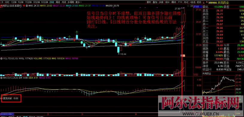 图片[9]阿尔法指标网-提供金钻指标以及精品亲测实战指标公式，汇集各大股市名师高手教程、股市战法交流等.....【金指标专属】原售价3960元 2026年5月最新金钻【震荡突破】 捕捉创业板科创板20厘米涨停启动点 回避无效交易，回避下跌震荡阶段，无未来函数 手机电脑端适用！【金指标系列】阿尔法指标网-提供金钻指标以及精品亲测实战指标公式，汇集各大股市名师高手教程、股市战法交流等.....阿尔法指标网