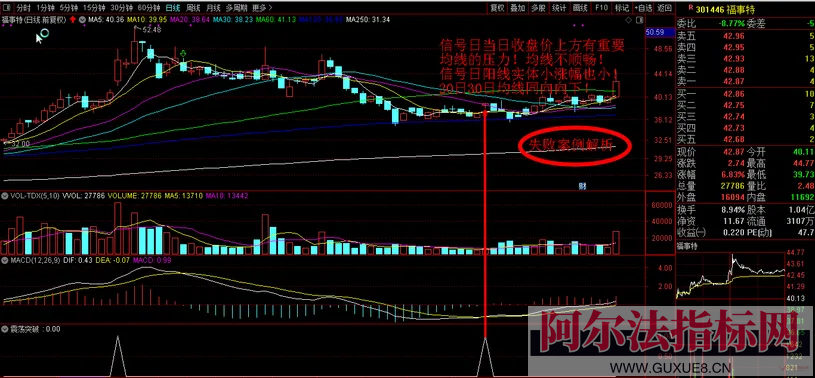 图片[11]阿尔法指标网-提供金钻指标以及精品亲测实战指标公式，汇集各大股市名师高手教程、股市战法交流等.....【金指标专属】原售价3960元 2026年5月最新金钻【震荡突破】 捕捉创业板科创板20厘米涨停启动点 回避无效交易，回避下跌震荡阶段，无未来函数 手机电脑端适用！【金指标系列】阿尔法指标网-提供金钻指标以及精品亲测实战指标公式，汇集各大股市名师高手教程、股市战法交流等.....阿尔法指标网