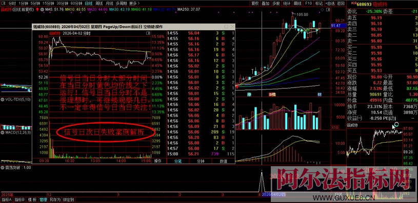 图片[12]阿尔法指标网-提供金钻指标以及精品亲测实战指标公式，汇集各大股市名师高手教程、股市战法交流等.....【金指标专属】原售价3960元 2026年5月最新金钻【震荡突破】 捕捉创业板科创板20厘米涨停启动点 回避无效交易，回避下跌震荡阶段，无未来函数 手机电脑端适用！【金指标系列】阿尔法指标网-提供金钻指标以及精品亲测实战指标公式，汇集各大股市名师高手教程、股市战法交流等.....阿尔法指标网