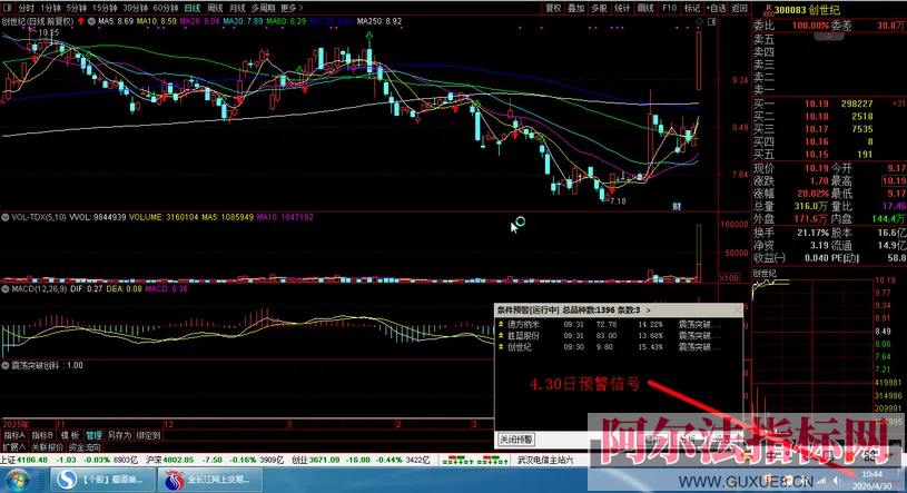 图片[14]阿尔法指标网-提供金钻指标以及精品亲测实战指标公式，汇集各大股市名师高手教程、股市战法交流等.....【金指标专属】原售价3960元 2026年5月最新金钻【震荡突破】 捕捉创业板科创板20厘米涨停启动点 回避无效交易，回避下跌震荡阶段，无未来函数 手机电脑端适用！【金指标系列】阿尔法指标网-提供金钻指标以及精品亲测实战指标公式，汇集各大股市名师高手教程、股市战法交流等.....阿尔法指标网