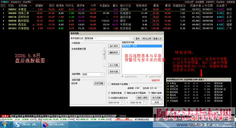 图片[15]阿尔法指标网-提供金钻指标以及精品亲测实战指标公式，汇集各大股市名师高手教程、股市战法交流等.....【金指标专属】原售价3960元 2026年5月最新金钻【震荡突破】 捕捉创业板科创板20厘米涨停启动点 回避无效交易，回避下跌震荡阶段，无未来函数 手机电脑端适用！【金指标系列】阿尔法指标网-提供金钻指标以及精品亲测实战指标公式，汇集各大股市名师高手教程、股市战法交流等.....阿尔法指标网