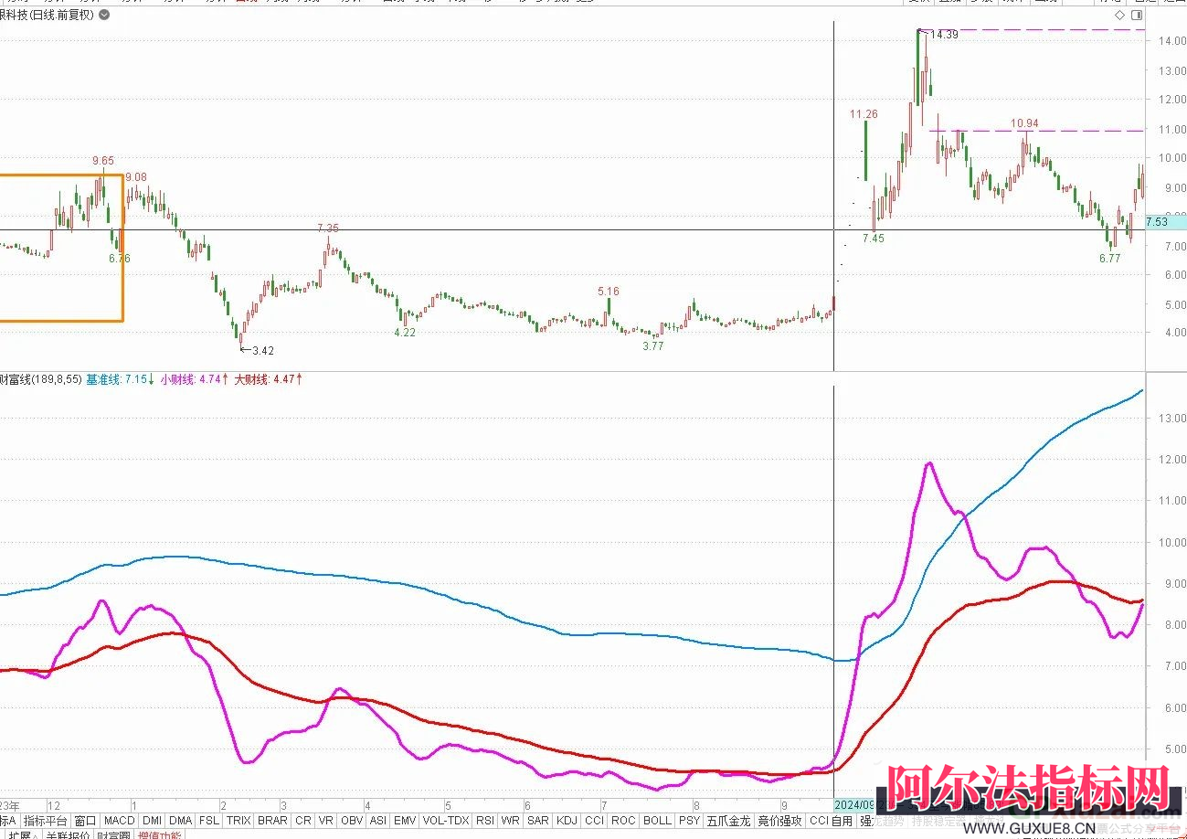 图片[1]阿尔法指标网-提供金钻指标以及精品亲测实战指标公式，汇集各大股市名师高手教程、股市战法交流等.....【财富线】高阶学习班的不外传副图指标 揭秘主力资金潜伏的“财富密码”精准把握买卖时机通达信副图指标【实战指标系列】阿尔法指标网-提供金钻指标以及精品亲测实战指标公式，汇集各大股市名师高手教程、股市战法交流等.....阿尔法指标网