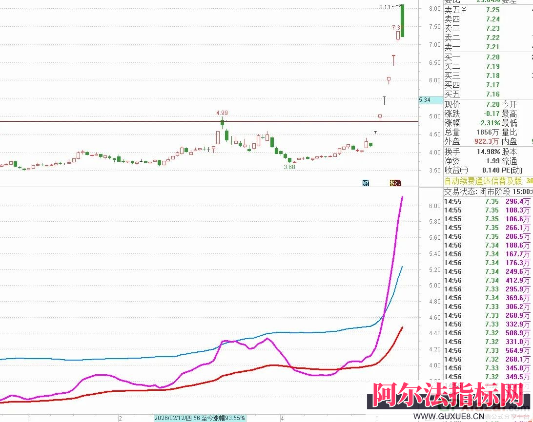 图片[2]阿尔法指标网-提供金钻指标以及精品亲测实战指标公式，汇集各大股市名师高手教程、股市战法交流等.....【财富线】高阶学习班的不外传副图指标 揭秘主力资金潜伏的“财富密码”精准把握买卖时机通达信副图指标【实战指标系列】阿尔法指标网-提供金钻指标以及精品亲测实战指标公式，汇集各大股市名师高手教程、股市战法交流等.....阿尔法指标网
