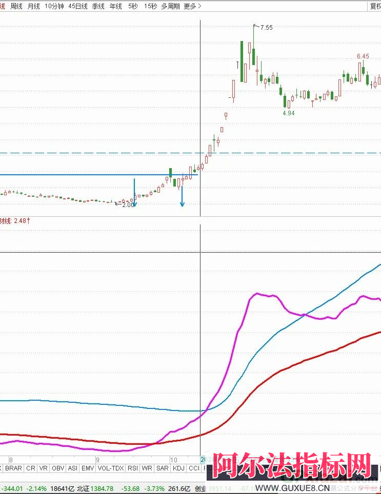 图片[3]阿尔法指标网-提供金钻指标以及精品亲测实战指标公式，汇集各大股市名师高手教程、股市战法交流等.....【财富线】高阶学习班的不外传副图指标 揭秘主力资金潜伏的“财富密码”精准把握买卖时机通达信副图指标【实战指标系列】阿尔法指标网-提供金钻指标以及精品亲测实战指标公式，汇集各大股市名师高手教程、股市战法交流等.....阿尔法指标网