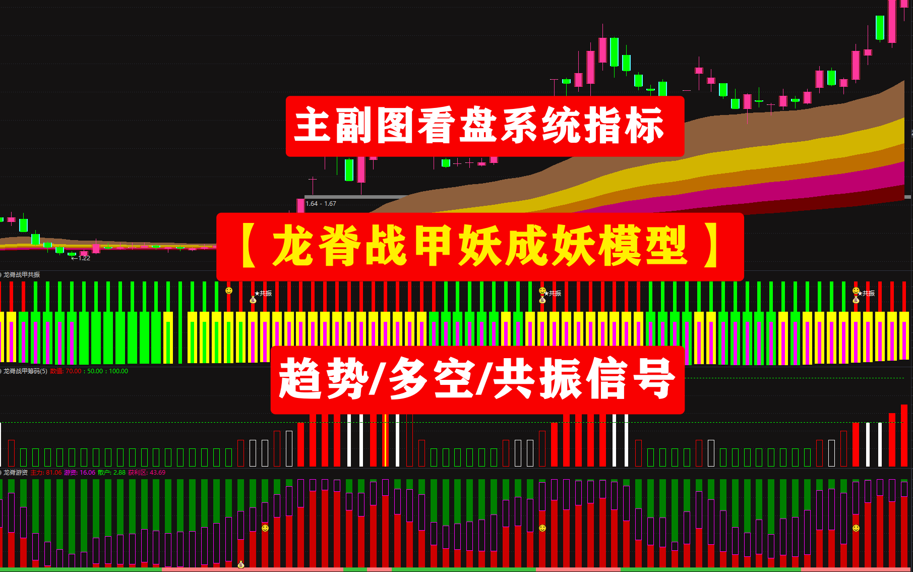 图片[1]阿尔法指标网-提供金钻指标以及精品亲测实战指标公式，汇集各大股市名师高手教程、股市战法交流等.....【龙脊战甲妖成妖模型】主副图看盘系统指标1主图3副图 趋势多空共振信号 指标套装【实战指标系列】阿尔法指标网-提供金钻指标以及精品亲测实战指标公式，汇集各大股市名师高手教程、股市战法交流等.....阿尔法指标网
