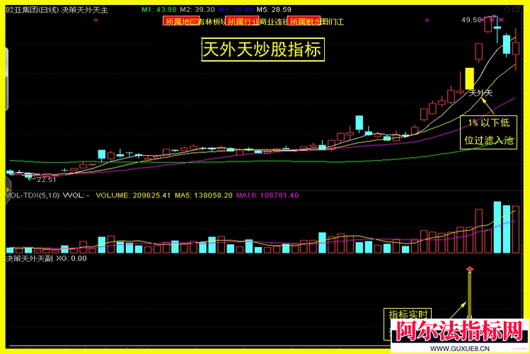 图片[7]阿尔法指标网-提供金钻指标以及精品亲测实战指标公式，汇集各大股市名师高手教程、股市战法交流等.....金钻【天外天短线决策版】超短抓牛利器，套利绝技、内行股民必备！专门为喜欢做超短线和短线的内行及高手股民朋友们打造的一款新型套利系统,适合超短线和短线操作！【众筹指标系列】阿尔法指标网-提供金钻指标以及精品亲测实战指标公式，汇集各大股市名师高手教程、股市战法交流等.....阿尔法指标网