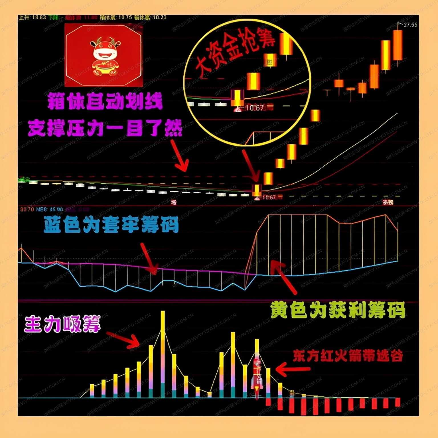 图片[1]阿尔法指标网-提供金钻指标以及精品亲测实战指标公式，汇集各大股市名师高手教程、股市战法交流等.....【东方红火箭炮】模型技术战法指标 短线打板波段主升浪指标公式 精准擒牛战法指标全套【众筹指标系列】 阿尔法指标网-提供金钻指标以及精品亲测实战指标公式，汇集各大股市名师高手教程、股市战法交流等.....阿尔法指标网
