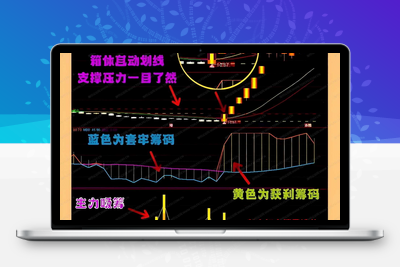 【东方红火箭炮】模型技术战法指标 短线打板波段主升浪指标公式 精准擒牛战法指标全套阿尔法指标网-提供金钻指标以及精品亲测实战指标公式，汇集各大股市名师高手教程、股市战法交流等.....阿尔法指标网