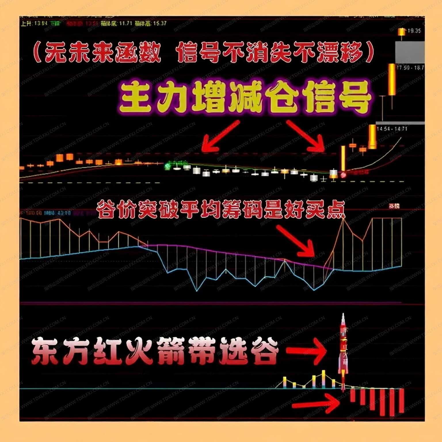 图片[3]阿尔法指标网-提供金钻指标以及精品亲测实战指标公式，汇集各大股市名师高手教程、股市战法交流等.....【东方红火箭炮】模型技术战法指标 短线打板波段主升浪指标公式 精准擒牛战法指标全套【众筹指标系列】 阿尔法指标网-提供金钻指标以及精品亲测实战指标公式，汇集各大股市名师高手教程、股市战法交流等.....阿尔法指标网