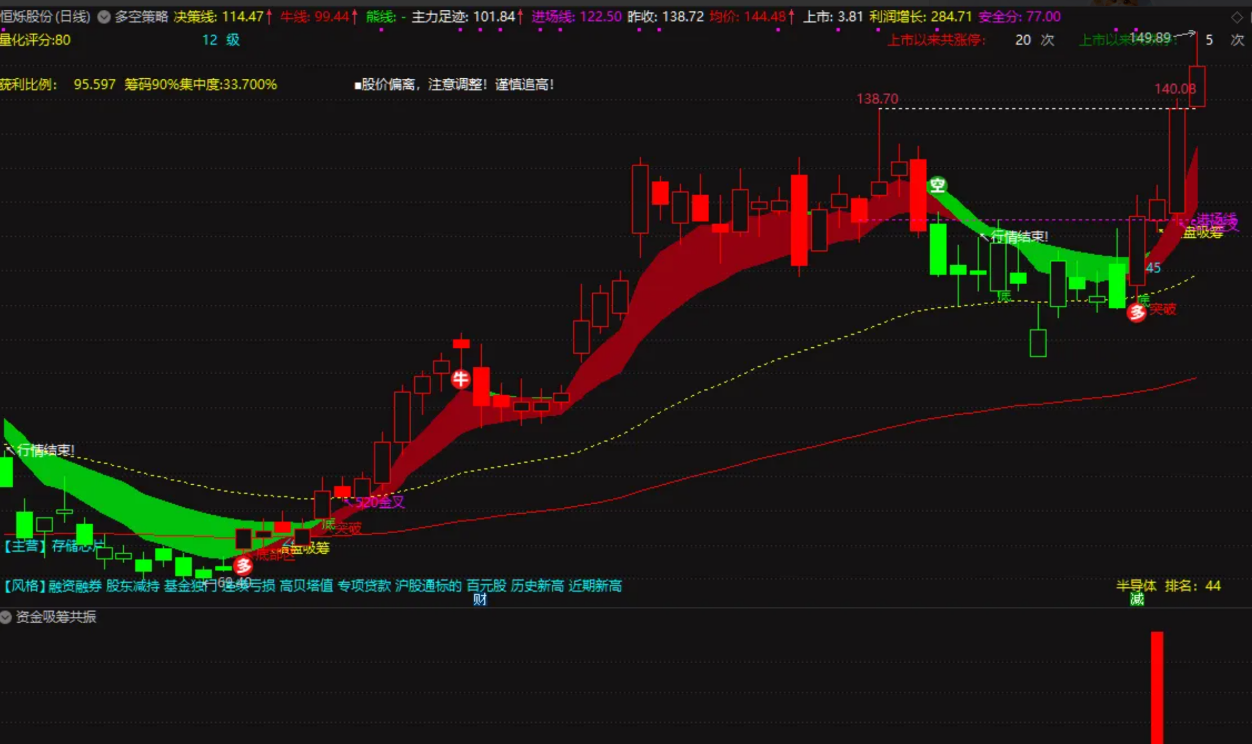 图片[5]阿尔法指标网-提供金钻指标以及精品亲测实战指标公式，汇集各大股市名师高手教程、股市战法交流等.....【资金筹码共振】堪称钻石级资金筹码共振 精准定位机构暗中吸筹 短线波段操作 88%实现稳健盈利！！！【实战指标系列】阿尔法指标网-提供金钻指标以及精品亲测实战指标公式，汇集各大股市名师高手教程、股市战法交流等.....阿尔法指标网