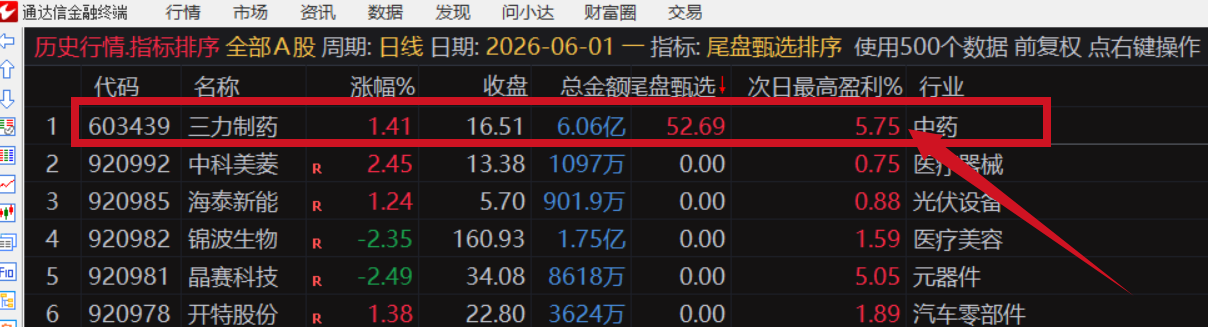 图片[1]阿尔法指标网-提供金钻指标以及精品亲测实战指标公式，汇集各大股市名师高手教程、股市战法交流等.....【金指标专属】【尾盘甄选排序】2026年6月新作，今买明卖，专为短线交易者打造的尾盘战法系统，信号全天不变 ! 成功率高！可回测！【金指标系列】阿尔法指标网-提供金钻指标以及精品亲测实战指标公式，汇集各大股市名师高手教程、股市战法交流等.....阿尔法指标网