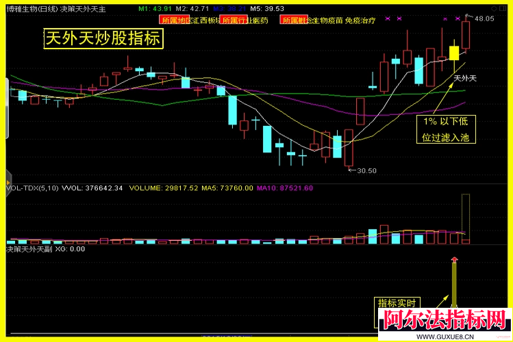 图片[2]阿尔法指标网-提供金钻指标以及精品亲测实战指标公式，汇集各大股市名师高手教程、股市战法交流等.....金钻【天外天短线决策版】超短抓牛利器，套利绝技、内行股民必备！专门为喜欢做超短线和短线的内行及高手股民朋友们打造的一款新型套利系统,适合超短线和短线操作！【众筹指标系列】阿尔法指标网-提供金钻指标以及精品亲测实战指标公式，汇集各大股市名师高手教程、股市战法交流等.....阿尔法指标网