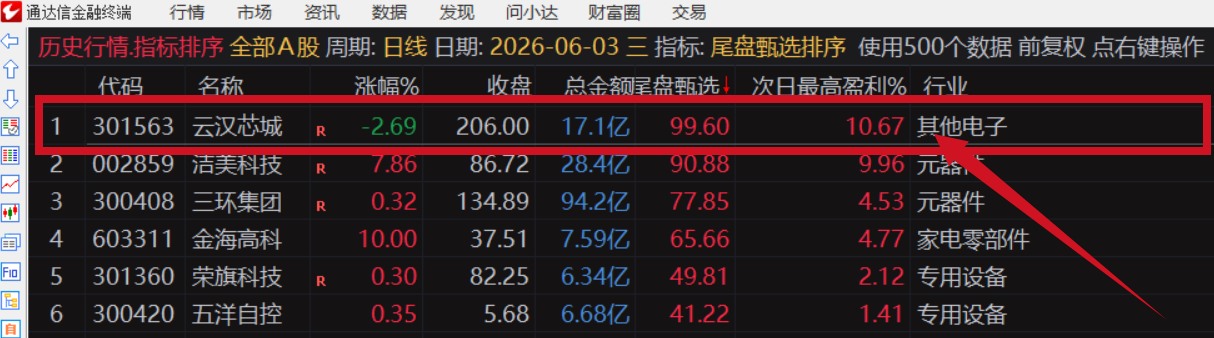 图片[3]阿尔法指标网-提供金钻指标以及精品亲测实战指标公式，汇集各大股市名师高手教程、股市战法交流等.....【金指标专属】【尾盘甄选排序】2026年6月新作，今买明卖，专为短线交易者打造的尾盘战法系统，信号全天不变 ! 成功率高！可回测！【金指标系列】阿尔法指标网-提供金钻指标以及精品亲测实战指标公式，汇集各大股市名师高手教程、股市战法交流等.....阿尔法指标网