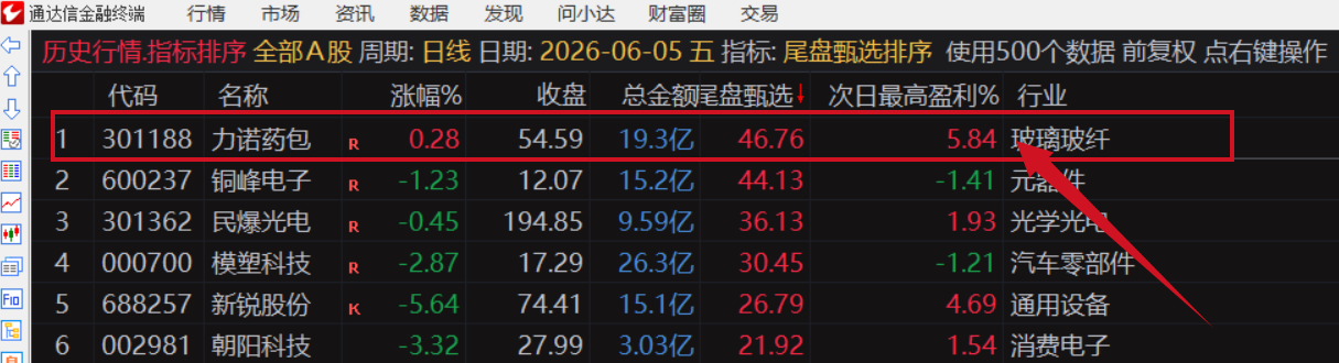 图片[5]阿尔法指标网-提供金钻指标以及精品亲测实战指标公式，汇集各大股市名师高手教程、股市战法交流等.....【金指标专属】【尾盘甄选排序】2026年6月新作，今买明卖，专为短线交易者打造的尾盘战法系统，信号全天不变 ! 成功率高！可回测！【金指标系列】阿尔法指标网-提供金钻指标以及精品亲测实战指标公式，汇集各大股市名师高手教程、股市战法交流等.....阿尔法指标网