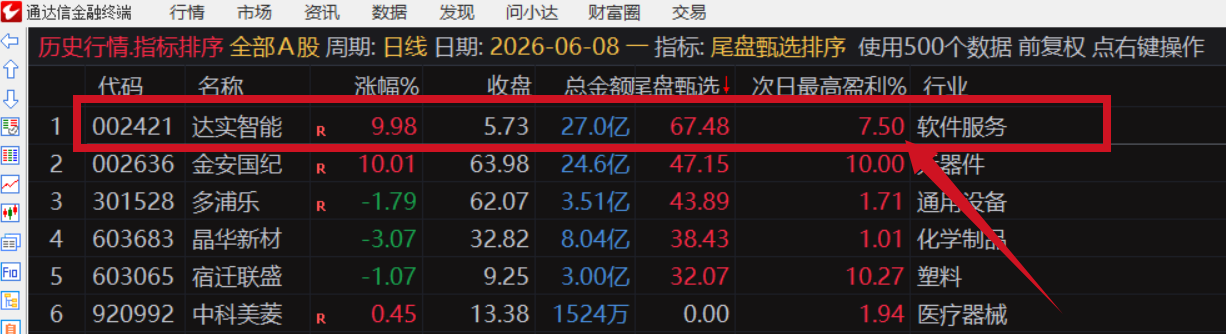 图片[6]阿尔法指标网-提供金钻指标以及精品亲测实战指标公式，汇集各大股市名师高手教程、股市战法交流等.....【金指标专属】【尾盘甄选排序】2026年6月新作，今买明卖，专为短线交易者打造的尾盘战法系统，信号全天不变 ! 成功率高！可回测！【金指标系列】阿尔法指标网-提供金钻指标以及精品亲测实战指标公式，汇集各大股市名师高手教程、股市战法交流等.....阿尔法指标网
