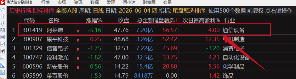 图片[4]阿尔法指标网-提供金钻指标以及精品亲测实战指标公式，汇集各大股市名师高手教程、股市战法交流等.....【金指标专属】【尾盘甄选排序】2026年6月新作，今买明卖，专为短线交易者打造的尾盘战法系统，信号全天不变 ! 成功率高！可回测！【金指标系列】阿尔法指标网-提供金钻指标以及精品亲测实战指标公式，汇集各大股市名师高手教程、股市战法交流等.....阿尔法指标网
