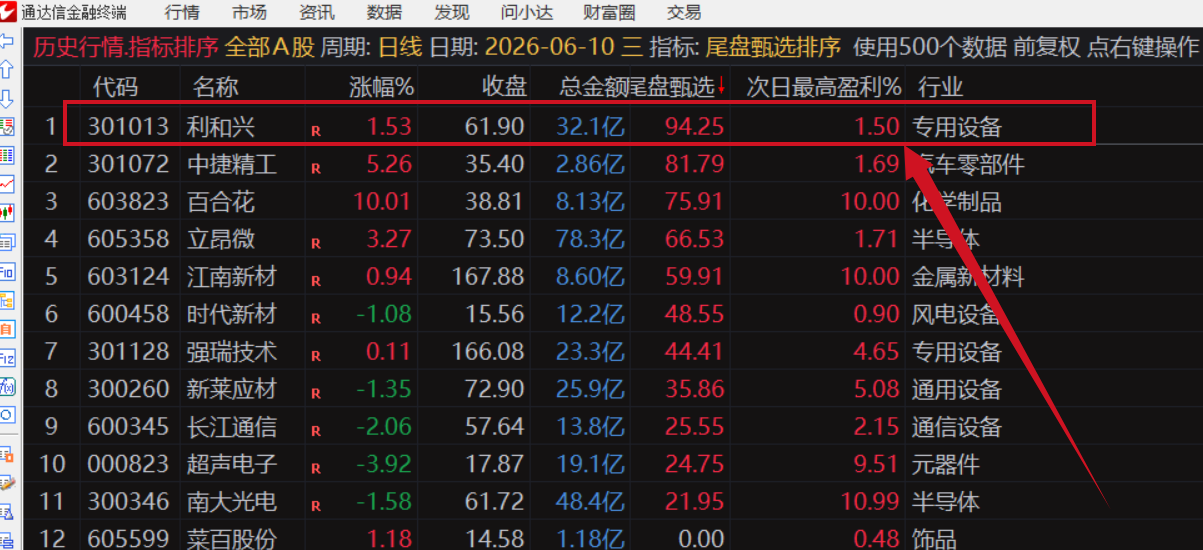 图片[8]阿尔法指标网-提供金钻指标以及精品亲测实战指标公式，汇集各大股市名师高手教程、股市战法交流等.....【金指标专属】【尾盘甄选排序】2026年6月新作，今买明卖，专为短线交易者打造的尾盘战法系统，信号全天不变 ! 成功率高！可回测！【金指标系列】阿尔法指标网-提供金钻指标以及精品亲测实战指标公式，汇集各大股市名师高手教程、股市战法交流等.....阿尔法指标网