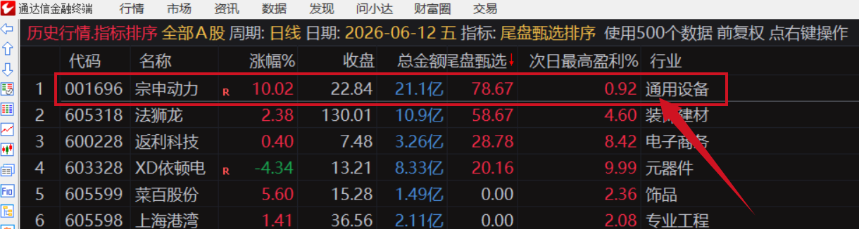 图片[10]阿尔法指标网-提供金钻指标以及精品亲测实战指标公式，汇集各大股市名师高手教程、股市战法交流等.....【金指标专属】【尾盘甄选排序】2026年6月新作，今买明卖，专为短线交易者打造的尾盘战法系统，信号全天不变 ! 成功率高！可回测！【金指标系列】阿尔法指标网-提供金钻指标以及精品亲测实战指标公式，汇集各大股市名师高手教程、股市战法交流等.....阿尔法指标网
