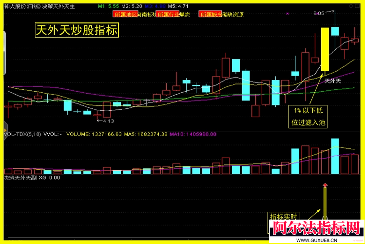 图片[3]阿尔法指标网-提供金钻指标以及精品亲测实战指标公式，汇集各大股市名师高手教程、股市战法交流等.....金钻【天外天短线决策版】超短抓牛利器，套利绝技、内行股民必备！专门为喜欢做超短线和短线的内行及高手股民朋友们打造的一款新型套利系统,适合超短线和短线操作！【众筹指标系列】阿尔法指标网-提供金钻指标以及精品亲测实战指标公式，汇集各大股市名师高手教程、股市战法交流等.....阿尔法指标网