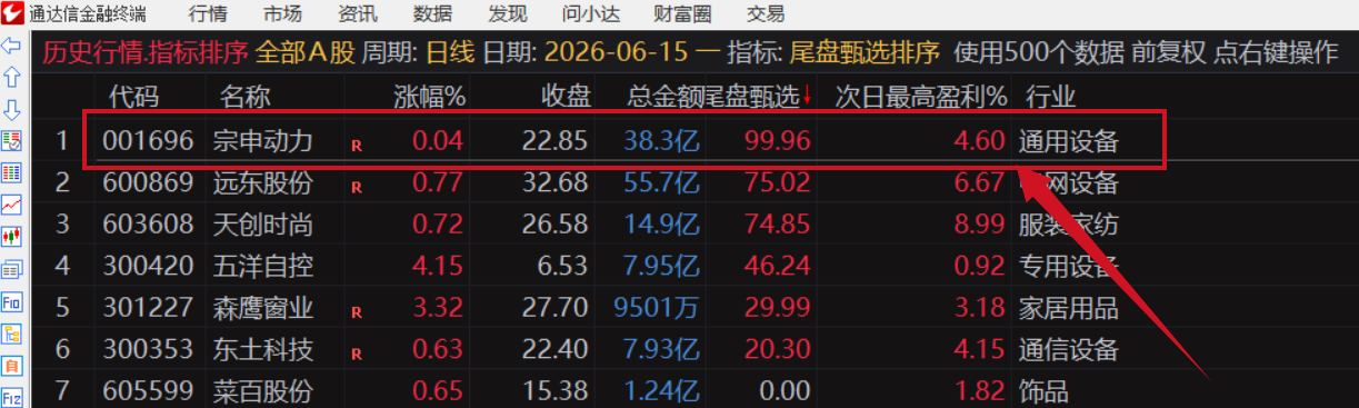 图片[11]阿尔法指标网-提供金钻指标以及精品亲测实战指标公式，汇集各大股市名师高手教程、股市战法交流等.....【金指标专属】【尾盘甄选排序】2026年6月新作，今买明卖，专为短线交易者打造的尾盘战法系统，信号全天不变 ! 成功率高！可回测！【金指标系列】阿尔法指标网-提供金钻指标以及精品亲测实战指标公式，汇集各大股市名师高手教程、股市战法交流等.....阿尔法指标网
