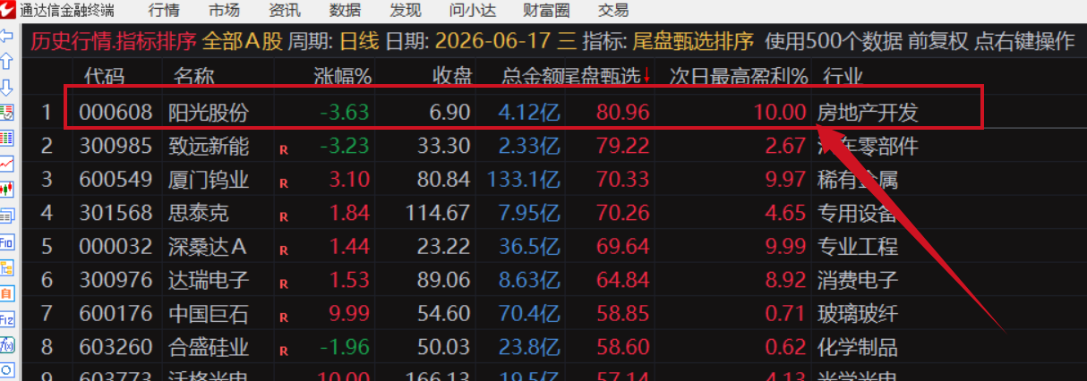 图片[13]阿尔法指标网-提供金钻指标以及精品亲测实战指标公式，汇集各大股市名师高手教程、股市战法交流等.....【金指标专属】【尾盘甄选排序】2026年6月新作，今买明卖，专为短线交易者打造的尾盘战法系统，信号全天不变 ! 成功率高！可回测！【金指标系列】阿尔法指标网-提供金钻指标以及精品亲测实战指标公式，汇集各大股市名师高手教程、股市战法交流等.....阿尔法指标网