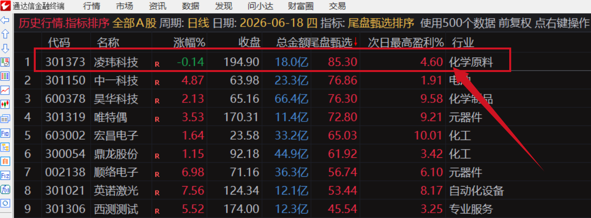 图片[14]阿尔法指标网-提供金钻指标以及精品亲测实战指标公式，汇集各大股市名师高手教程、股市战法交流等.....【金指标专属】【尾盘甄选排序】2026年6月新作，今买明卖，专为短线交易者打造的尾盘战法系统，信号全天不变 ! 成功率高！可回测！【金指标系列】阿尔法指标网-提供金钻指标以及精品亲测实战指标公式，汇集各大股市名师高手教程、股市战法交流等.....阿尔法指标网