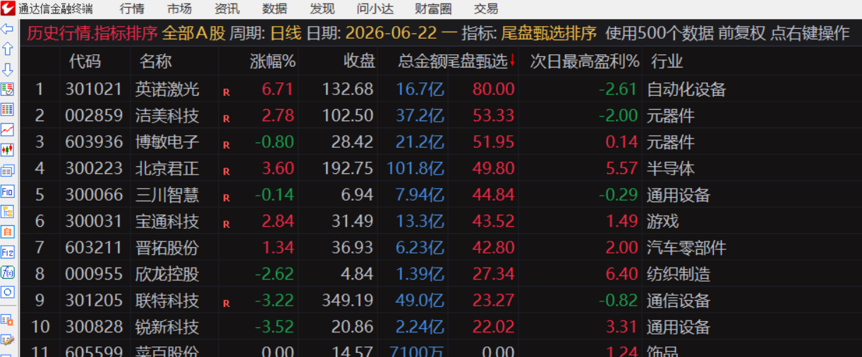 图片[15]阿尔法指标网-提供金钻指标以及精品亲测实战指标公式，汇集各大股市名师高手教程、股市战法交流等.....【金指标专属】【尾盘甄选排序】2026年6月新作，今买明卖，专为短线交易者打造的尾盘战法系统，信号全天不变 ! 成功率高！可回测！【金指标系列】阿尔法指标网-提供金钻指标以及精品亲测实战指标公式，汇集各大股市名师高手教程、股市战法交流等.....阿尔法指标网