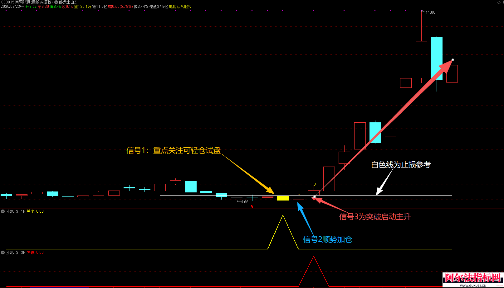 图片[1]阿尔法指标网-提供金钻指标以及精品亲测实战指标公式，汇集各大股市名师高手教程、股市战法交流等.....【卧龙出山】 精准捕捉波段低位起爆行情 通达信周线级别量化新模式专为波段调整后的低位起爆行情设计 手机+电脑 均可用【实战指标系列】阿尔法指标网-提供金钻指标以及精品亲测实战指标公式，汇集各大股市名师高手教程、股市战法交流等.....阿尔法指标网