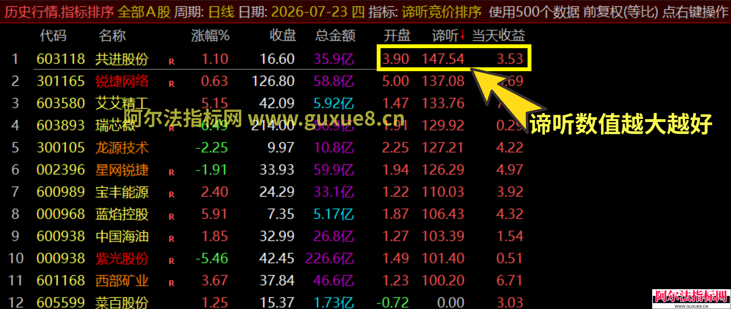 图片[5]阿尔法指标网-提供金钻指标以及精品亲测实战指标公式，汇集各大股市名师高手教程、股市战法交流等.....【谛听竞价】原价5980 金钻早盘竞价指标 、 可回测历史数据、信号全天不变 、手机电脑通用、 源码开放、 可永久使用！【金指标系列】阿尔法指标网-提供金钻指标以及精品亲测实战指标公式，汇集各大股市名师高手教程、股市战法交流等.....阿尔法指标网