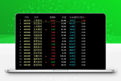 极品珍藏【凌云竞价】通过竞价阶段的量能和资金流向分析，捕捉开盘前主力资金介入信号 识别短线强势股！阿尔法指标网-提供金钻指标以及精品亲测实战指标公式，汇集各大股市名师高手教程、股市战法交流等.....阿尔法指标网
