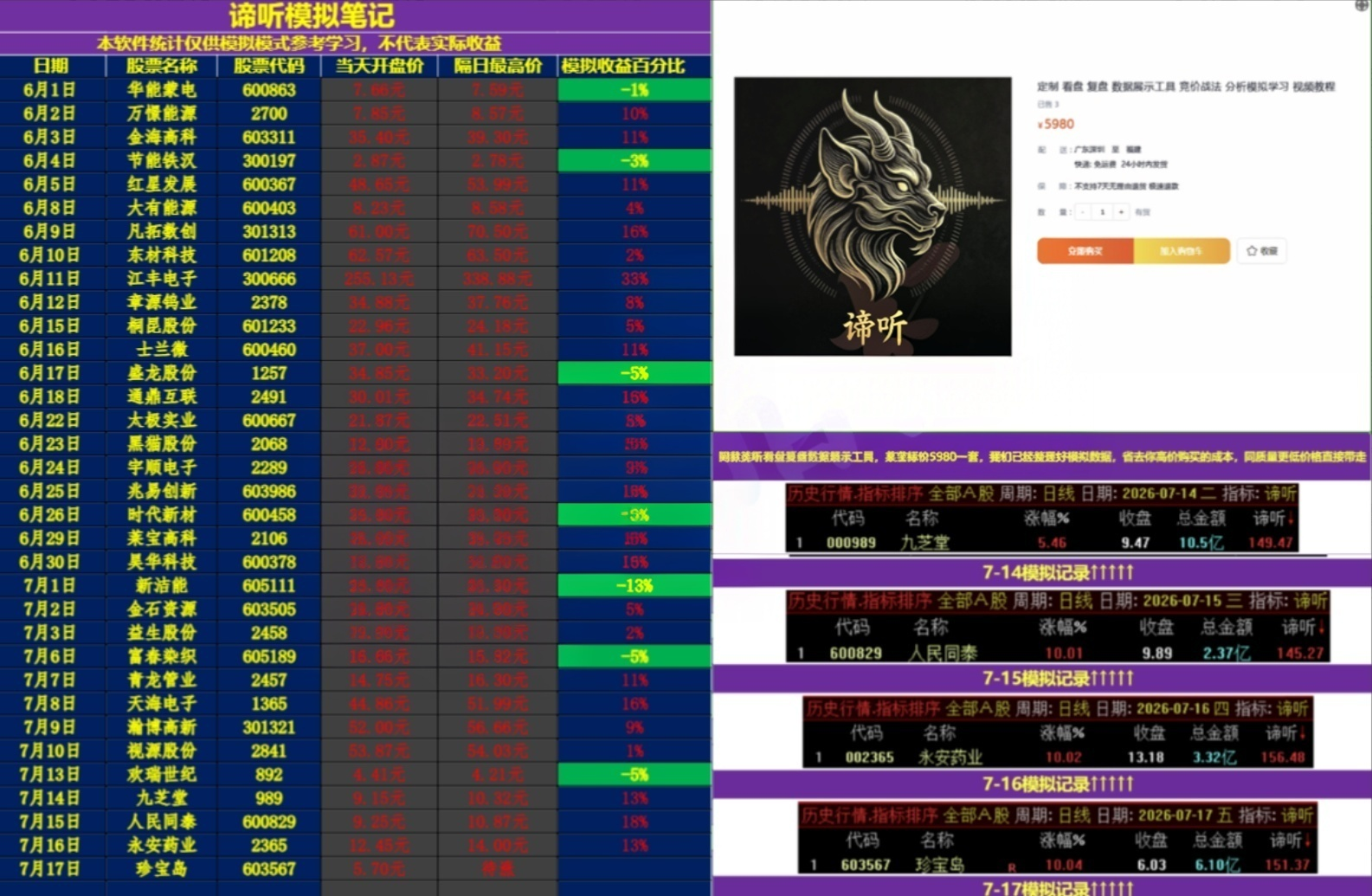 图片[1]阿尔法指标网-提供金钻指标以及精品亲测实战指标公式，汇集各大股市名师高手教程、股市战法交流等.....【谛听竞价】原价5980 金钻早盘竞价指标 、 可回测历史数据、信号全天不变 、手机电脑通用、 源码开放、 可永久使用！【金指标系列】阿尔法指标网-提供金钻指标以及精品亲测实战指标公式，汇集各大股市名师高手教程、股市战法交流等.....阿尔法指标网