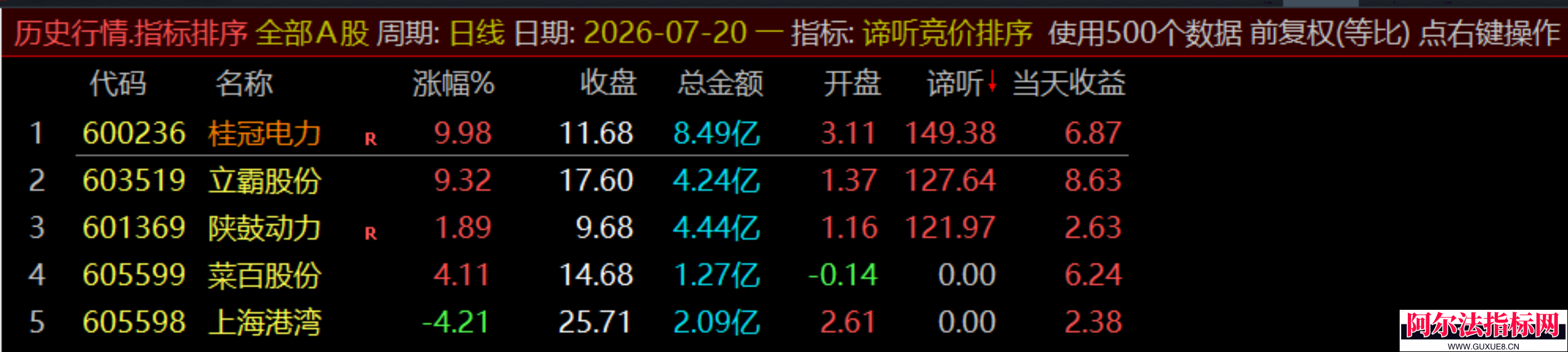 图片[8]阿尔法指标网-提供金钻指标以及精品亲测实战指标公式，汇集各大股市名师高手教程、股市战法交流等.....【谛听竞价】原价5980 金钻早盘竞价指标 、 可回测历史数据、信号全天不变 、手机电脑通用、 源码开放、 可永久使用！【金指标系列】阿尔法指标网-提供金钻指标以及精品亲测实战指标公式，汇集各大股市名师高手教程、股市战法交流等.....阿尔法指标网