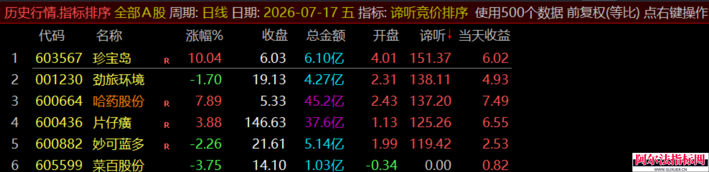 图片[9]阿尔法指标网-提供金钻指标以及精品亲测实战指标公式，汇集各大股市名师高手教程、股市战法交流等.....【谛听竞价】原价5980 金钻早盘竞价指标 、 可回测历史数据、信号全天不变 、手机电脑通用、 源码开放、 可永久使用！【金指标系列】阿尔法指标网-提供金钻指标以及精品亲测实战指标公式，汇集各大股市名师高手教程、股市战法交流等.....阿尔法指标网