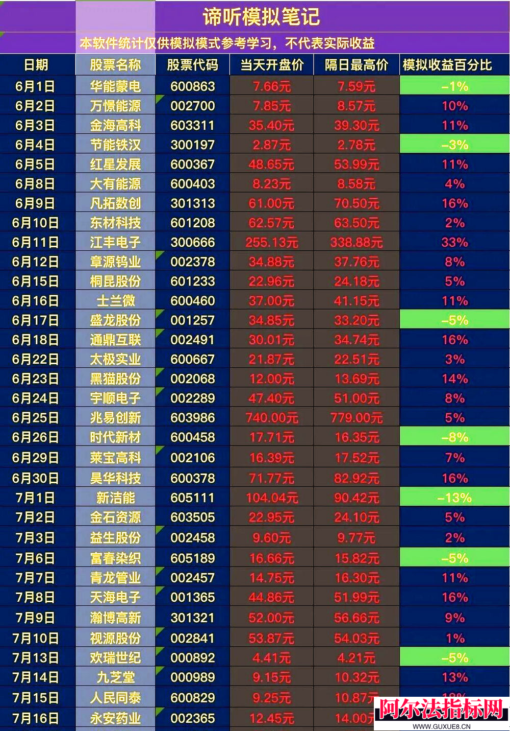 图片[22]阿尔法指标网-提供金钻指标以及精品亲测实战指标公式，汇集各大股市名师高手教程、股市战法交流等.....【谛听竞价】原价5980 金钻早盘竞价指标 、 可回测历史数据、信号全天不变 、手机电脑通用、 源码开放、 可永久使用！【金指标系列】阿尔法指标网-提供金钻指标以及精品亲测实战指标公式，汇集各大股市名师高手教程、股市战法交流等.....阿尔法指标网