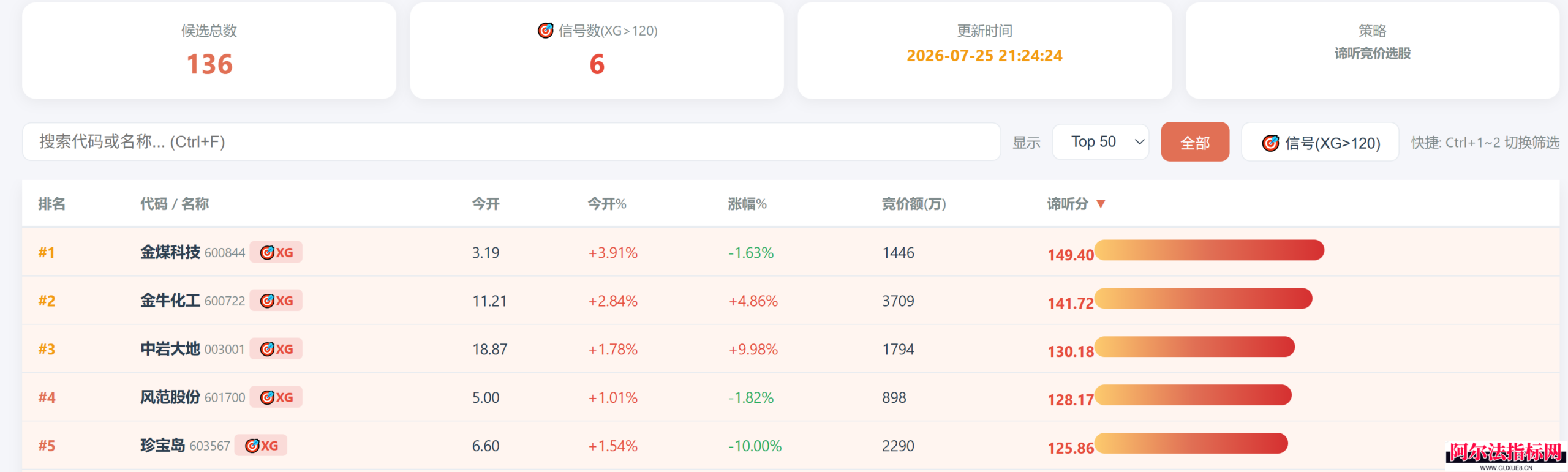图片[3]阿尔法指标网-提供金钻指标以及精品亲测实战指标公式，汇集各大股市名师高手教程、股市战法交流等.....【谛听竞价】原价5980 金钻早盘竞价指标 、 可回测历史数据、信号全天不变 、手机电脑通用、 源码开放、 可永久使用！【金指标系列】阿尔法指标网-提供金钻指标以及精品亲测实战指标公式，汇集各大股市名师高手教程、股市战法交流等.....阿尔法指标网