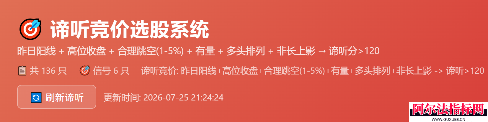 图片[2]阿尔法指标网-提供金钻指标以及精品亲测实战指标公式，汇集各大股市名师高手教程、股市战法交流等.....【谛听竞价】原价5980 金钻早盘竞价指标 、 可回测历史数据、信号全天不变 、手机电脑通用、 源码开放、 可永久使用！【金指标系列】阿尔法指标网-提供金钻指标以及精品亲测实战指标公式，汇集各大股市名师高手教程、股市战法交流等.....阿尔法指标网