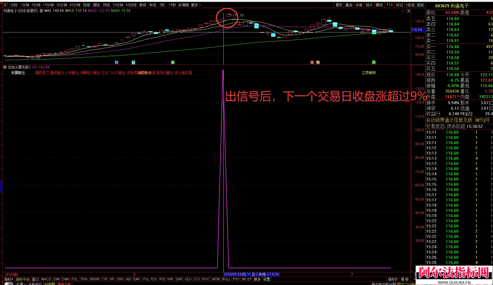 图片[3]阿尔法指标网-提供金钻指标以及精品亲测实战指标公式，汇集各大股市名师高手教程、股市战法交流等.....独创【龙抬头屠龙版】堪称金钻指标，出票信号少，平均每日出2票，手机可用，永久使用 无未来，源码公开!【实战指标系列】阿尔法指标网-提供金钻指标以及精品亲测实战指标公式，汇集各大股市名师高手教程、股市战法交流等.....阿尔法指标网