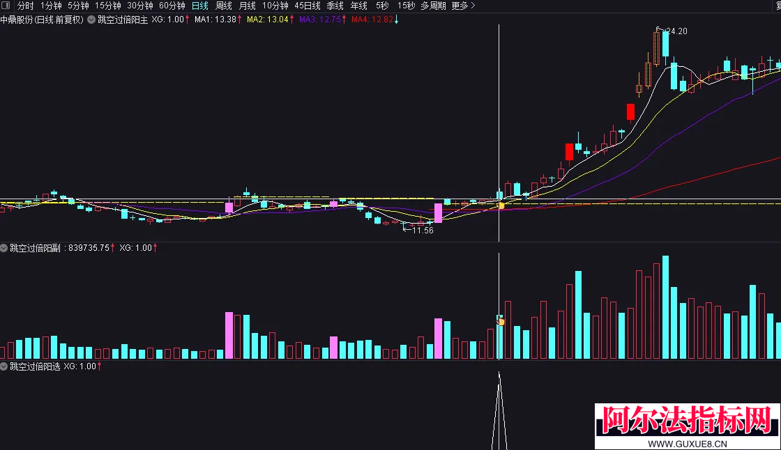 图片[6]阿尔法指标网-提供金钻指标以及精品亲测实战指标公式，汇集各大股市名师高手教程、股市战法交流等.....【跳空过倍阳模型】横盘倍阳跳空擒妖系统 主力启动信号，后市要大涨，倍阳标记 + 压力虚线  主副选股全套指标 助力捉妖！【实战指标系列】阿尔法指标网-提供金钻指标以及精品亲测实战指标公式，汇集各大股市名师高手教程、股市战法交流等.....阿尔法指标网