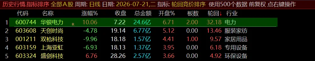 图片[35]阿尔法指标网-提供金钻指标以及精品亲测实战指标公式，汇集各大股市名师高手教程、股市战法交流等.....通达信【青龙尾盘】排序潜伏+次日套利，信号可回看，超短策略！专为尾盘排序定制！实现“今买明卖”的超短线套利！【金指标系列】阿尔法指标网-提供金钻指标以及精品亲测实战指标公式，汇集各大股市名师高手教程、股市战法交流等.....阿尔法指标网